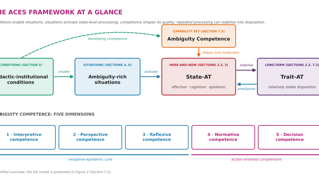 The ACES Framework